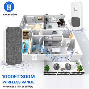 Wireless Doorbell, 2 Transmitters and 2 Plug-in Receivers No Battery Required for Receiver 58 Ringtones | Coolqiya